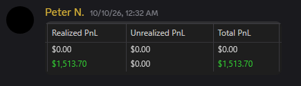 Trading results shared by Peter N.