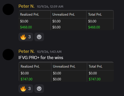 Strategy and indicator results shared by Peter N.