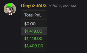 Account results shared by Diego23603
