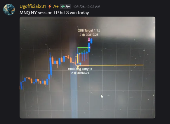MNQ session shared by Ugofficial231