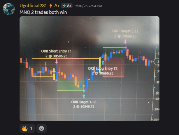 MNQ trade shared by Ugofficial231